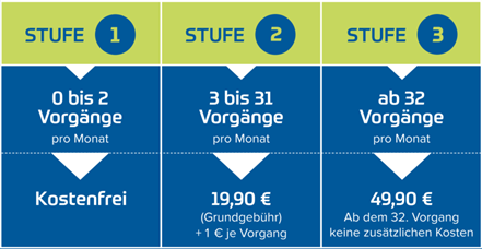 PostMaster_Preisstruktur.png
